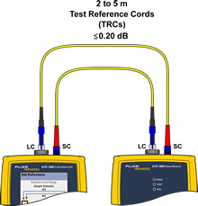  Main and Remote Units Connection