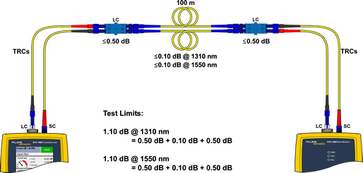 TRC Connection to Test Link