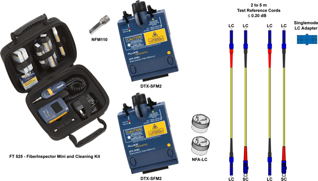 Additional DTX CableAnalyzer Testing Tools