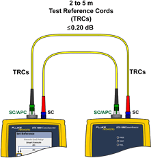  Main and Remote Units Connection