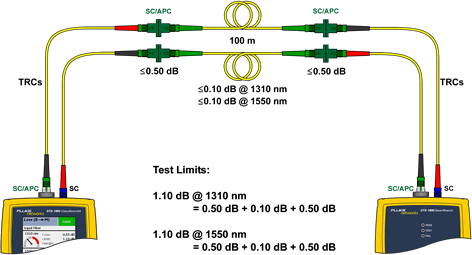 TRC Connection to Test Link