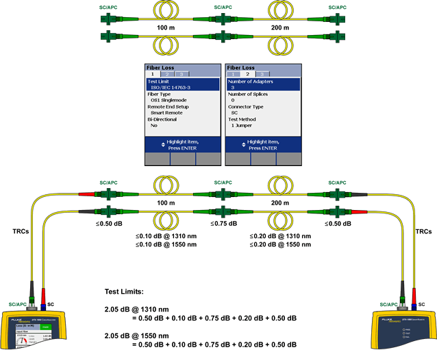 TRC Connection with Middle Fiber Connector