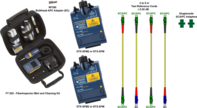 Additional DTX CableAnalyzer Testing Tools