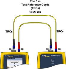  Main and Remote Units Connection