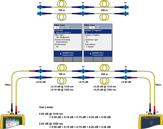 TRC Connection with Middle Fiber Connector