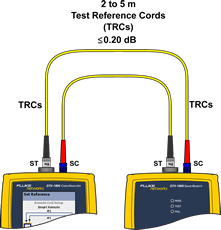  Main and Remote Units Connection