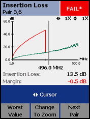 Insertion Loss Pair 3,6 - Fail