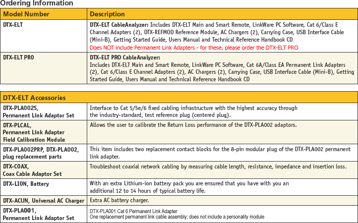DTX CableAnalyzer Ordering Information