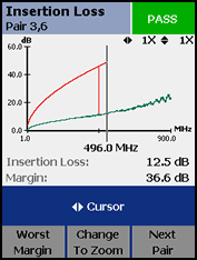 Insertion Loss Pair 3,6 - Pass