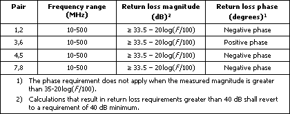 NEXT Loss Return Loss in DTX CableAnalyzer