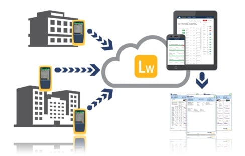 LinkWare Live Cloud for Versiv