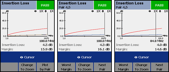 DTX CableAnalyzer Insertion Loss Result