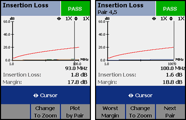 Insertion Loss Result Below 4 dB