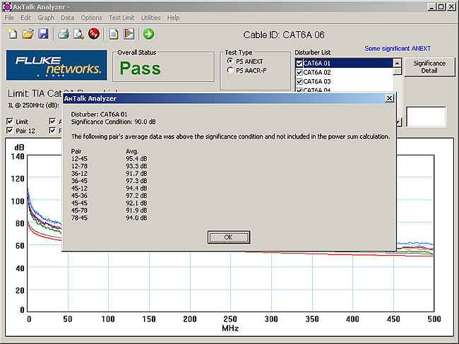 Looking at the Significance Detail in AxTalk Analyzer