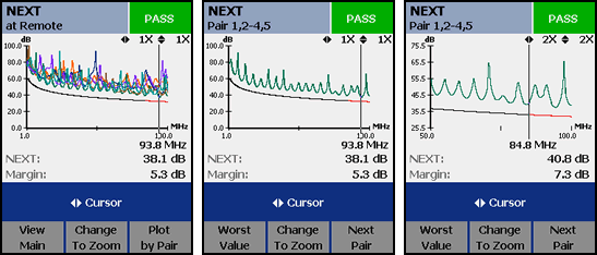 DTX CableAnalyzer NEXT Result