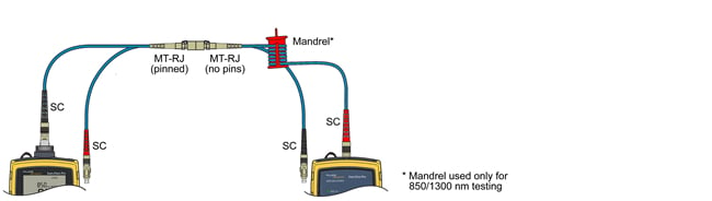 Connected Test Reference Cord