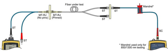 Fiber Link Testing Connection