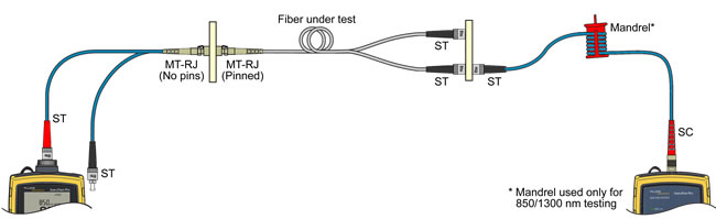  SimpliFiber Pro MT-RJ to ST Fiber Testing