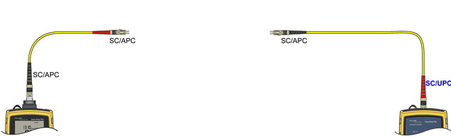 SCAPC to SCAPC Test Reference Cord Into Input Port