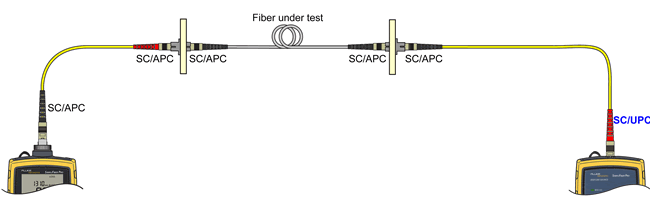 Fiber Link Connection Testing