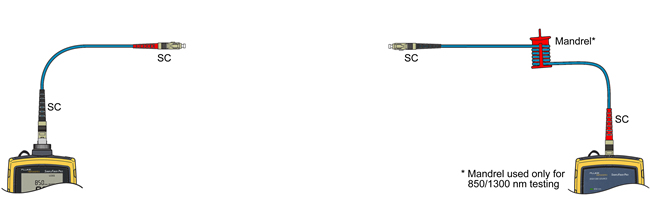 SC to SC Test Reference Cord Into Input Port