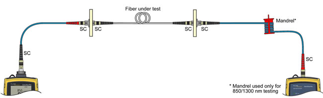 Fiber Link Connection Testing