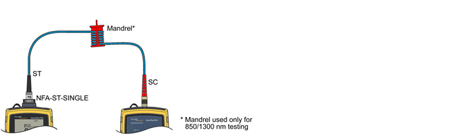 SimpliFiber SC to ST Measurement