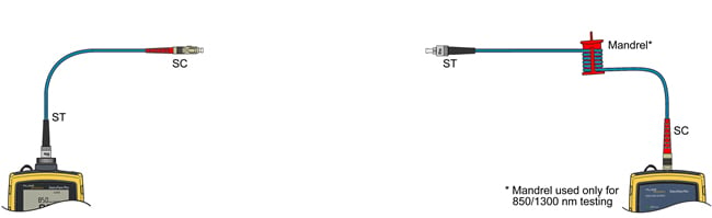 ST to SC Test Reference Cord Into Input Port