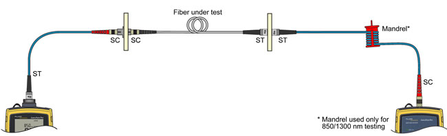 Fiber Link Connection Testing