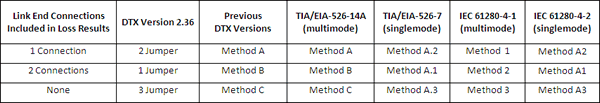 Methods vs Jumper