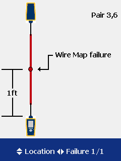 Multiple Faults AC WireMap