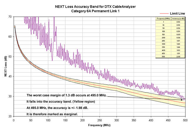 NEXT for Link1 Showing Accuracy Band