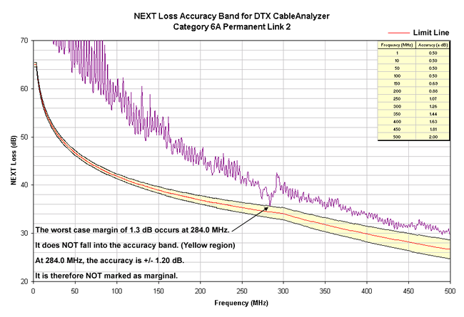 NEXT for Link2 Showing Accuracy Band