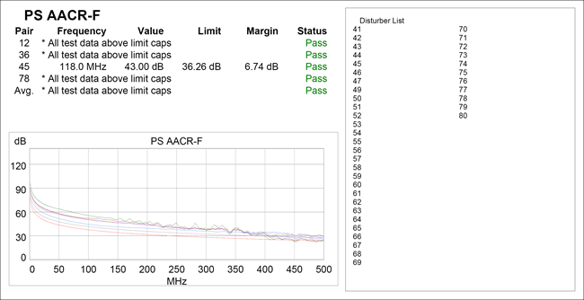 All Test Data Above Limit Caps on PS AACR-F Report