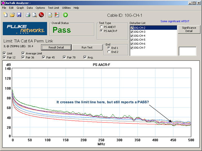 AxTalk Analyzer - Fluke Networks