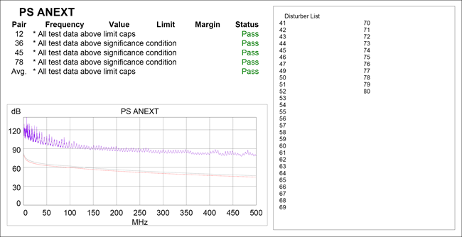 All Test Data Above Limit Caps on PS ANEXT Report