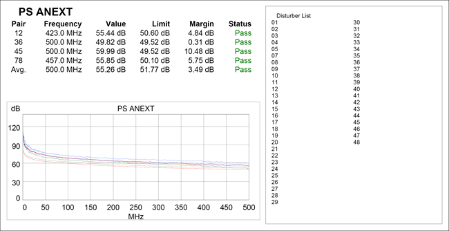 PC ANEXT Test Report with Pass Status