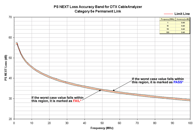 PS NEXT Loss Accuracy Band Cat 5e Permanent Link