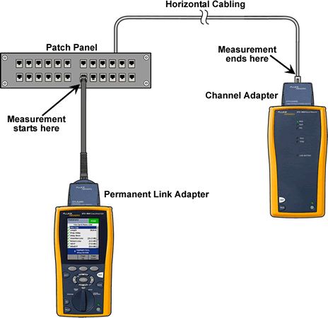 Patch Panel with DTXCableAnalyzer