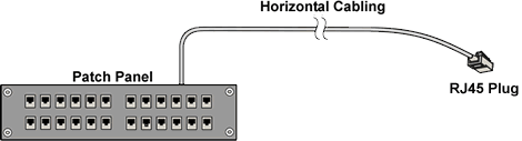 Patch Panel with RJ45 Plug