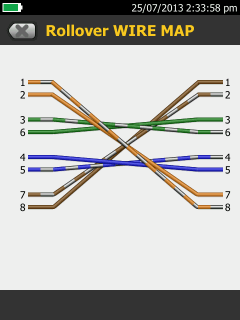 Rollover-Wiremap