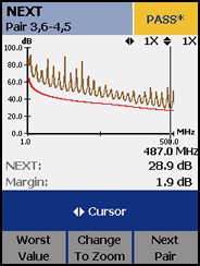 NEXT Margin with 1,9 db