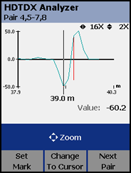HDTDX Analyzer with 39 m