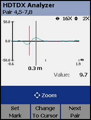 HDTDX Analyzer with 0,3 m
