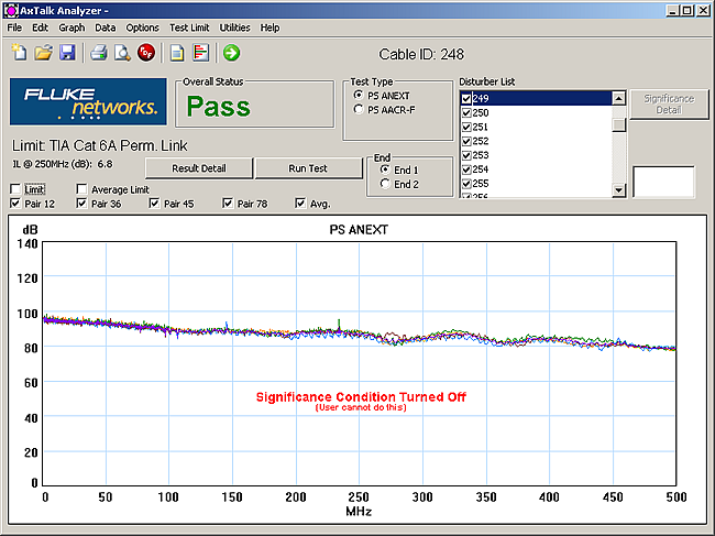 Significance Condition Turned Off in AxTalk Analyzer