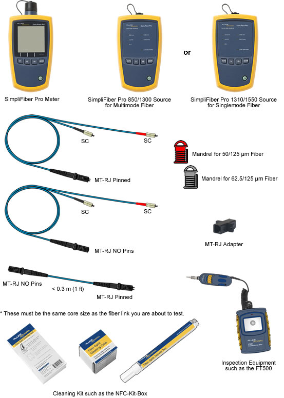 SimpliFiber Pro Required Test Tools