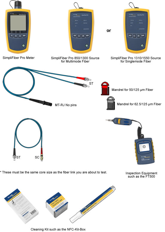 SimpliFiber Pro Required Test Tools