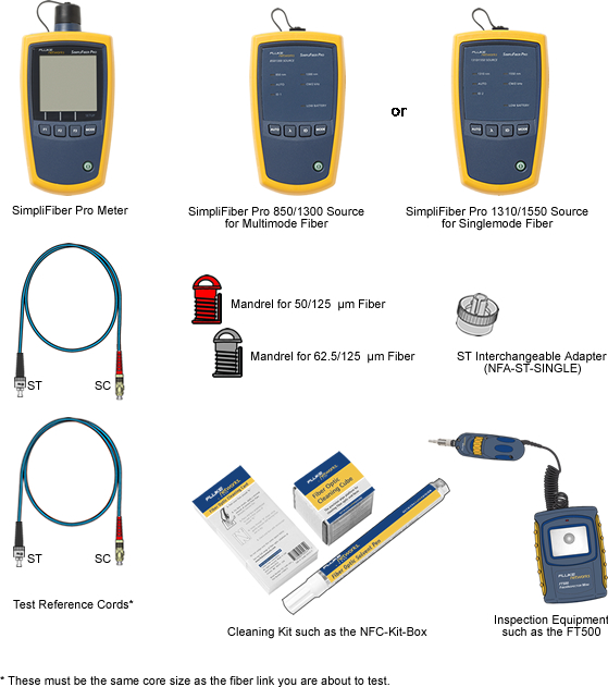 SimpliFiber Pro Test SC to ST Links