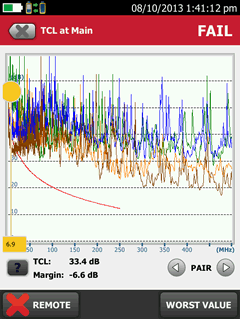 TCL Grafik fehlgeschlagene Verbindung