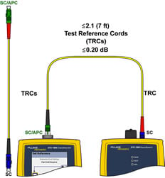  Main and Remote Units Connection